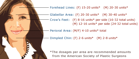 botox q a how long does botox injections last how long does botox last